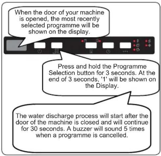 When the door of your machine is opened, the most recently selected programme will be shown on the display. Press and hold the Programme Selection button for 3 seconds. At the end of 3 seconds, '1' will be shown on the display. The water discharge process will start after the door of the machine is…