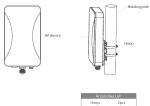 AP device Holding pole Hoop Accessories List Hoop 2pcs
