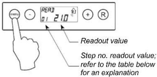 menu READ 01 210 Readout value Step no. readout value; refer to the table below for an explanation