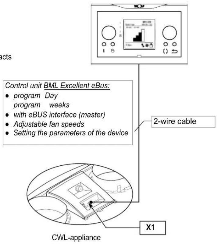 Control unit BML Excellent eBus: • program Day program weeks • with eBUS interface (master) • Adjustable fan speeds • Setting the parameters of the device 2-wire cable CWL-appliance X1