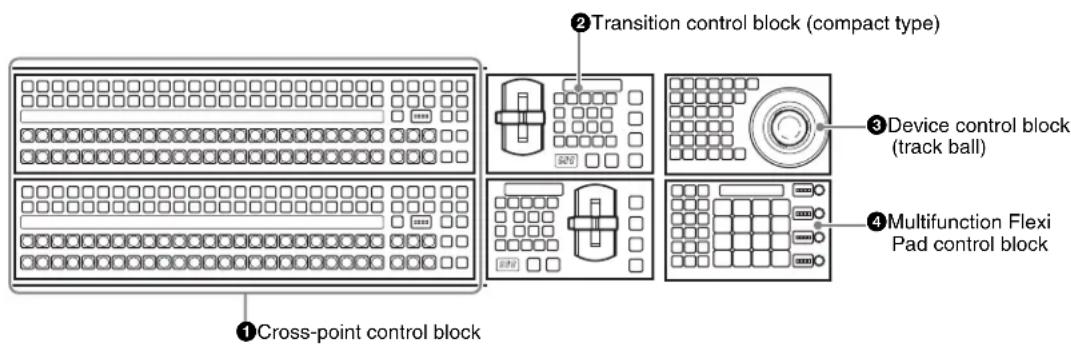 ①Cross-point control block ②Transition control block (compact type) ③Device control block (track ball) ④Multifunction Flexi Pad control block