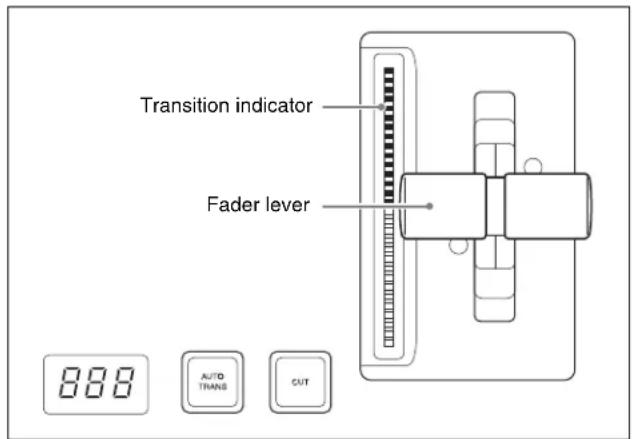 Transition indicator Fader lever 888 AUTO TRANS CUT
