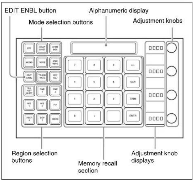 EDIT ENBL button Mode selection buttons Alphanumeric display Adjustment knobs Region selection buttons Memory recall section Adjustment knob displays