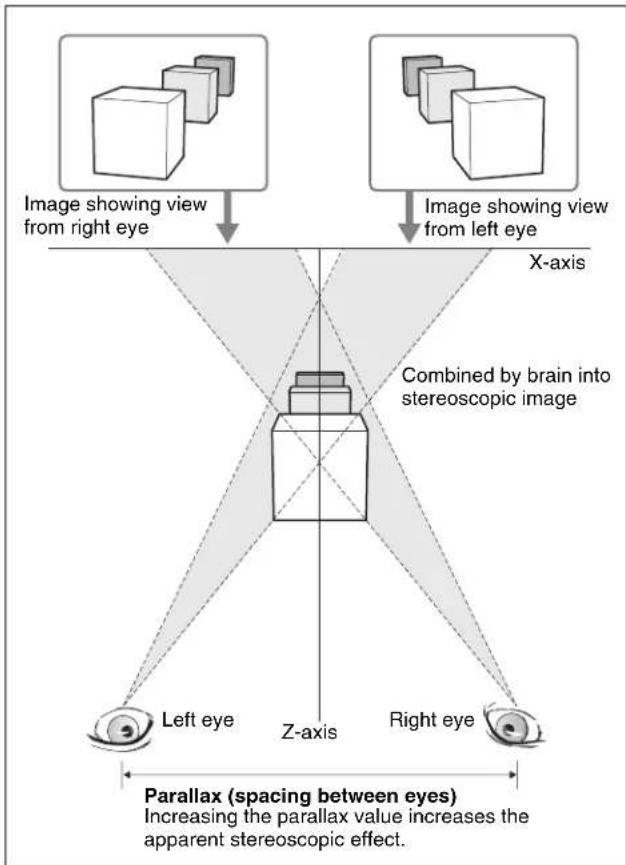 SONY MVS-7000X - How the 3D display works - 1
