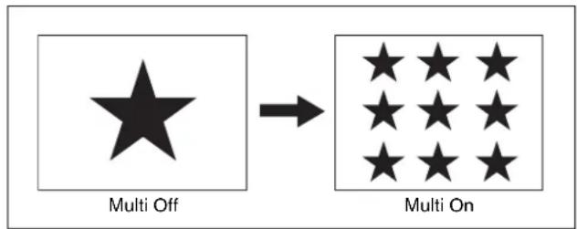 SONY MVS-7000X - Setting the wipe pattern replication (Multi) - 1