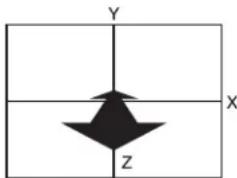 Y X Z