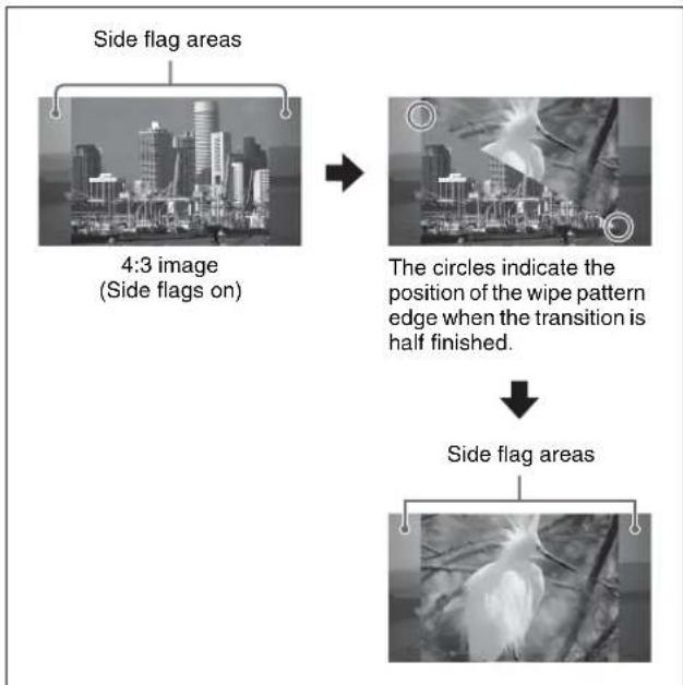 SONY MVS-7000X - Wipe from a 4:3 image to another 4:3 image (when side flags are on for both images) - 1