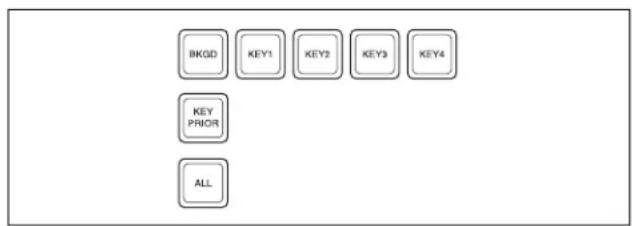 SONY MVS-7000X - ①Next transition selection buttons - 1