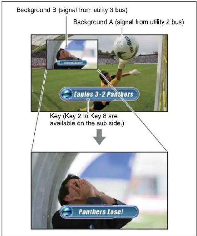 Background B (signal from utility 3 bus) Background A (signal from utility 2 bus) Eagles 3-2 Panthers Key (Key 2 to Key 8 are available on the sub side.) Panthers Lose!