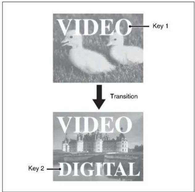 SONY MVS-7000X - Simultaneously changing the background and keys - 1