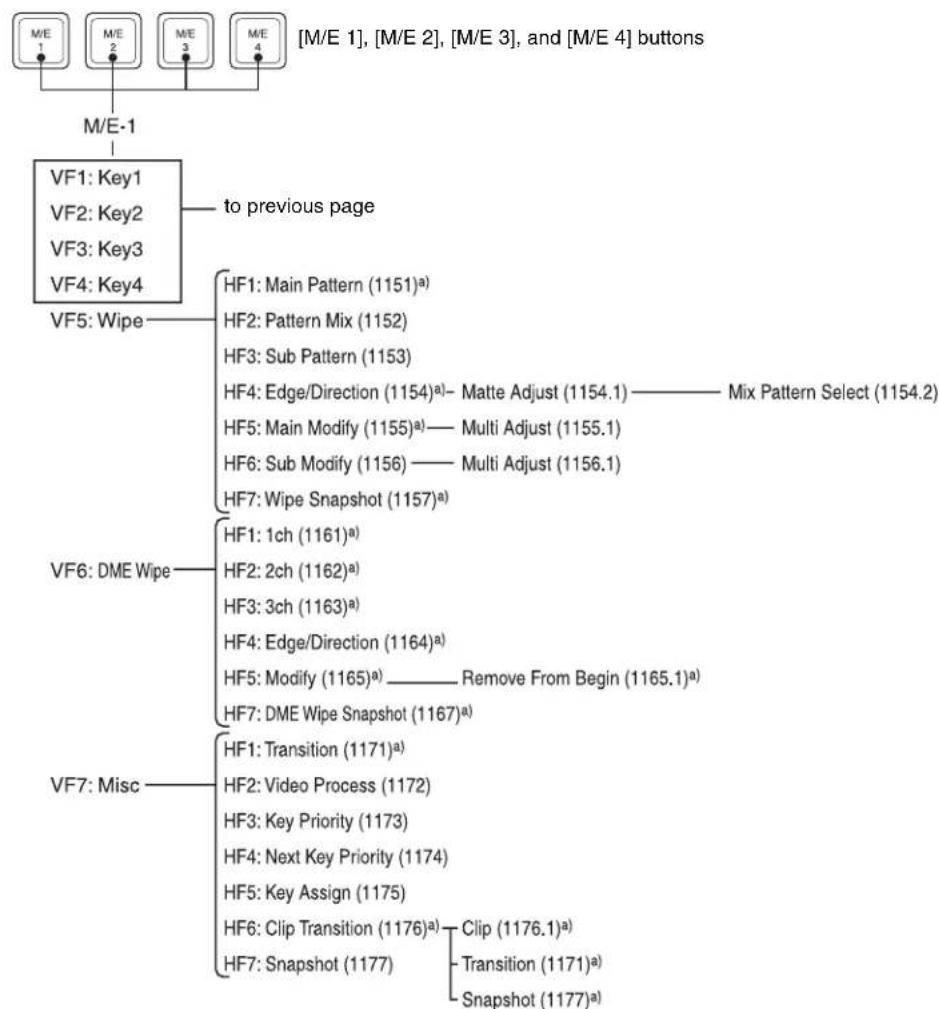 SONY MVS-7000X - M/E-1 to M/E-4 Menus - 3