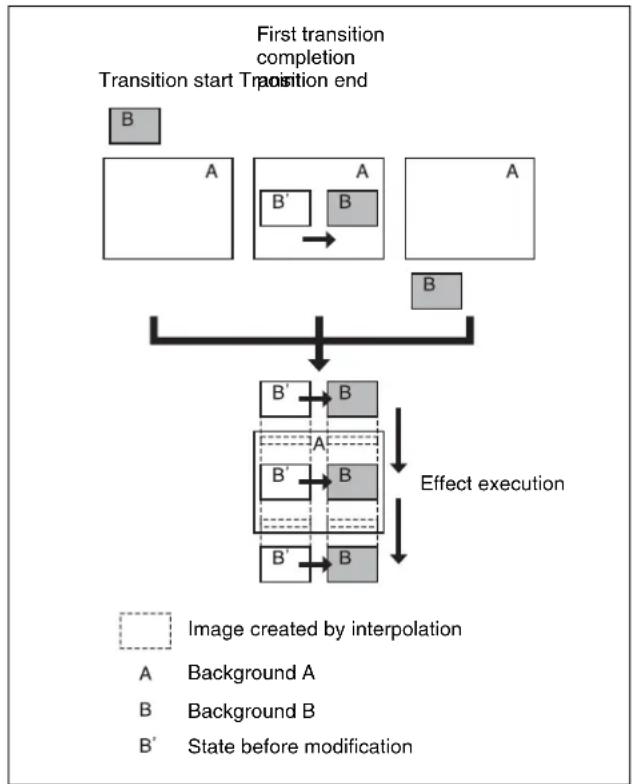 SONY MVS-7000X - Transition mode "frame in-out V" - 2