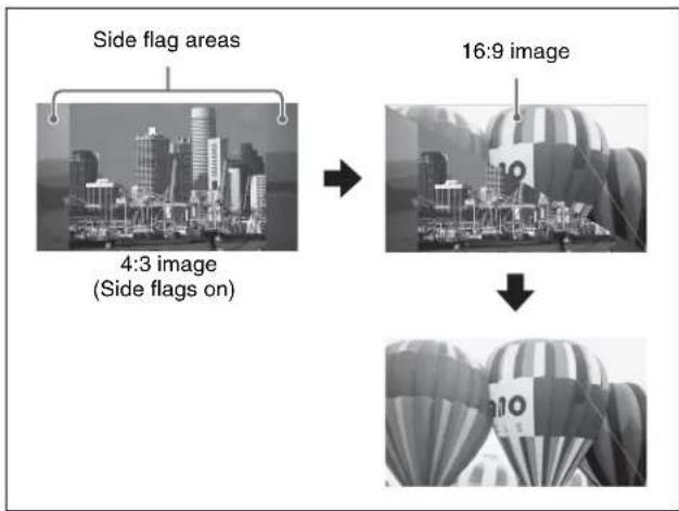 Side flag areas 4:3 image (Side flags on) 16:9 image