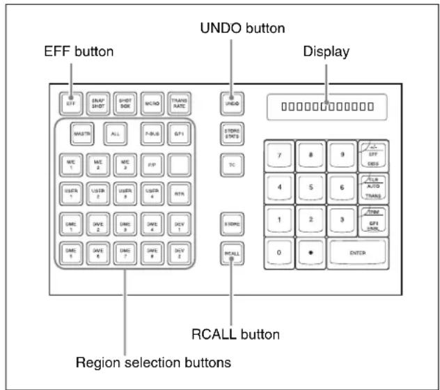 EFF button UNDO button Display Region selection buttons RCALL button