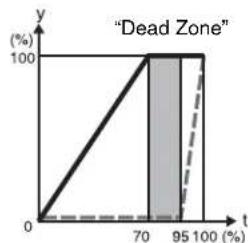 SONY MVS-7000X - Setting the timing of transition completion - 1