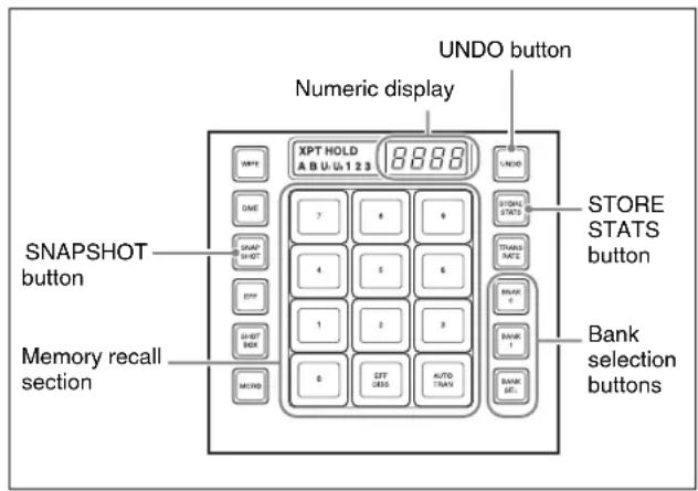 UNDO button Numeric display XPT HOLD A B U U 1 2 3 8888 UNDO SNAPSHOT button 7 8 9 STORE STATS STRAW RATE BRAND 0 BANK 1 BANK REF. STORE STATS button BALANCE BIT 1 2 3 BALANCE BIT BALANCE BALANCE BALANCE BALANCE BALANCE BALANCE BALANCE BALANCE BALANCE BALANCE BALANCE BALANCE BALANCE BALANCE BALANCE BALANCE BALANCE BALANCE BALANCE BALANCE BALANCE BALANCE BALANCE BALANCE BALANCE BALANCE BALANCE BALANCE BALANCE BALANCE BALANCE BALANCE BALANCE BALANCE