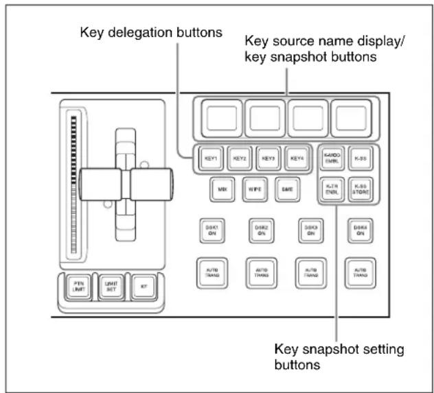 Key delegation buttons Key source name display/ key snapshot buttons KEY1 KEY2 KEY3 KEY4 MANGO ENR KSS MK WIPE EME ALTR ENL KSS STORE DSK1 ON DRR2 ON SSK3 ON DRR4 ON AUTO TRANS AUTRO TRANS AUTO AUTO TRANS AUTO TRANS Key snapshot setting buttons