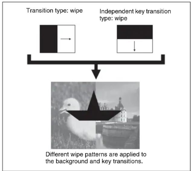 SONY MVS-7000X - Effect of use with an independent key transition - 1