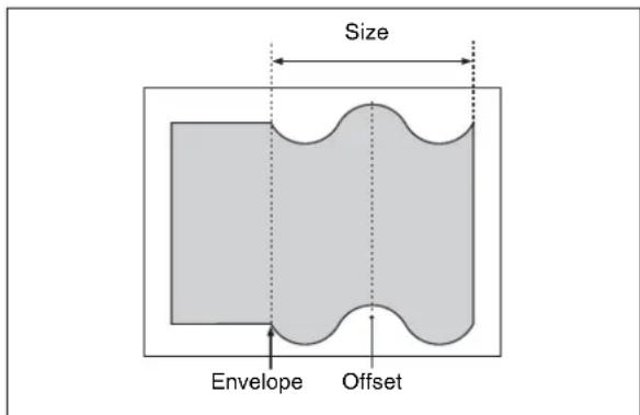 Size Envelope Offset