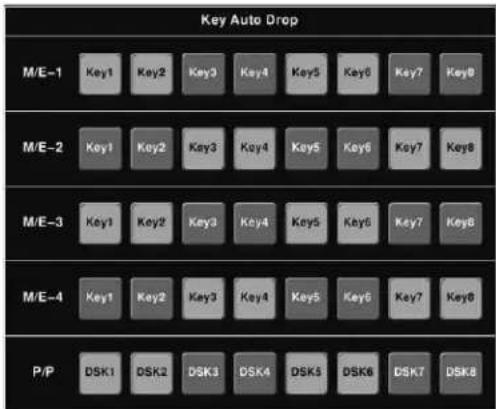 Key Auto Drop M/E-1 Key1 Key2 Key3 Key4 Key5 Key6 Key7 Key8 M/E-2 Key1 Key2 Key3 Key4 Key5 Key6 Key7 Key8 M/E-3 Key1 Key2 Key3 Key4 Key5 Key6 Key7 Key8 M/E-4 Key1 Key2 Key3 Key4 Key5 Key6 Key7 Key8 P/P DSK1 DSK2 DSK3 DSK4 DSK5 DSK6 DSK7 DSK8