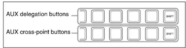 AUX delegation buttons AUX cross-point buttons