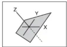 SONY MVS-7000X - Source coordinate space and target coordinate space - 1