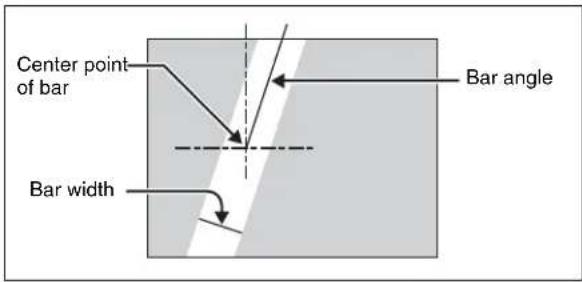 Center point of bar Bar width Bar angle