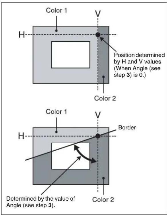 Color 1 H V Position determined by H and V values (When Angle (see step 3) is 0.) Color 2 Color 1 H V Border Determined by the value of Angle (see step 3). Color 2