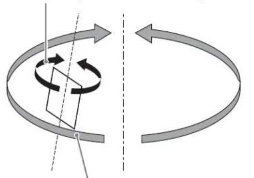 SONY MVS-7000X - Local coordinate space and global coordinate space - 1