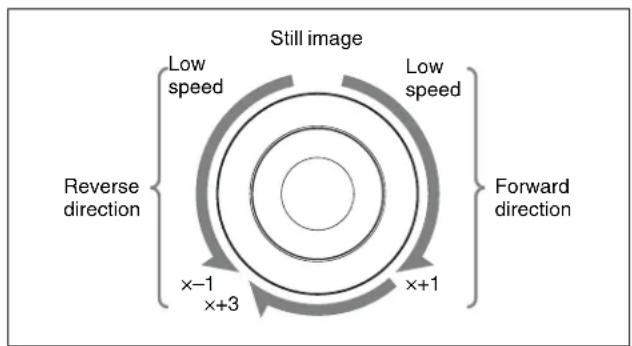 SONY MVS-7000X - Variable mode - 1