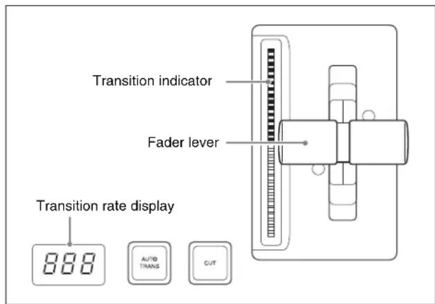 Transition indicator Fader lever Transition rate display 888 AUTO TRANS CUT