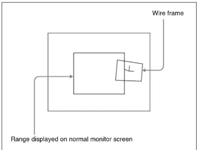 SONY MVS-7000X - Shrinking the graphics display - 1