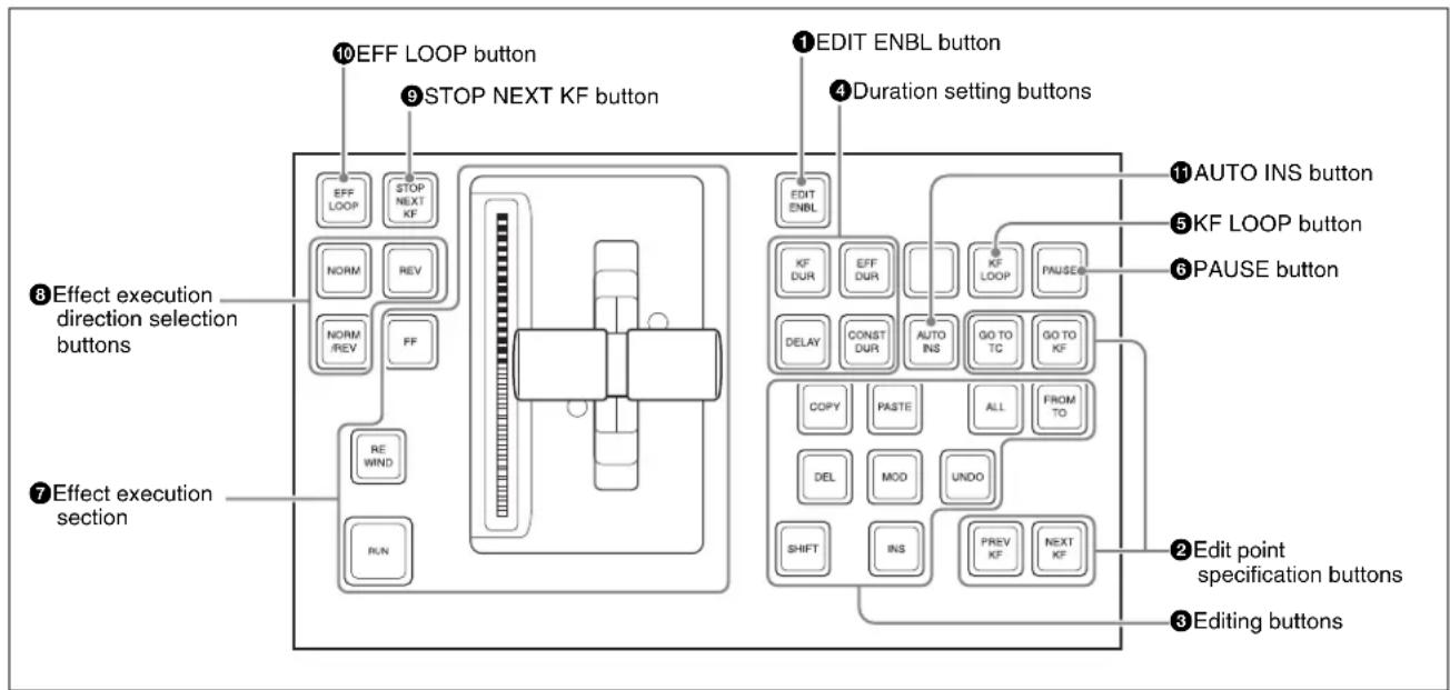 SONY MVS-7000X - Keyframe Control Block - 1