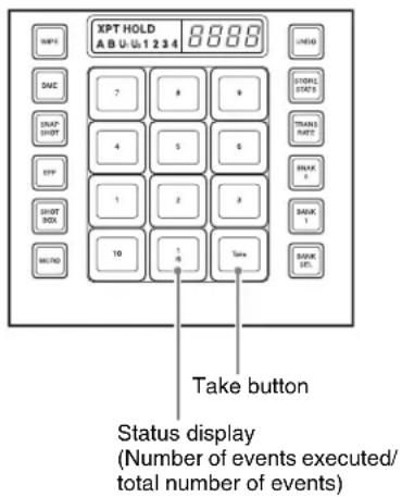 XPT HOLD A B U G 1 2 3 4 8 8 8 7 8 9 6 SNP SHOT SPY SHOT BOX MIND 7 8 9 4 5 6 1 2 3 10 1 2 Take button Status display (Number of events executed/ total number of events)