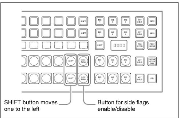 SHIFT button moves one to the left Button for side flags enable/disable