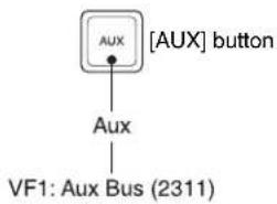 [AUX] button Aux VF1: Aux Bus (2311)