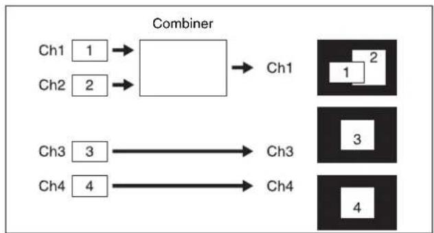 SONY MVS-7000X - Combination of channel 1 (Ch1) and channel 2 (Ch2) - 1