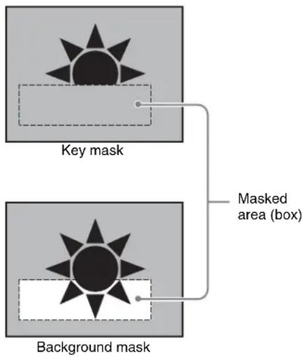 Key mask Masked area (box) Background mask