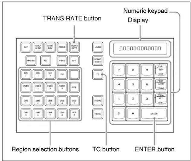 TRANS RATE button Numeric keypad Display ETF SHAP SHOT SHOT BOX MERD TRANS RATE UNID MASTR ALL F-BUG GPT KONJALI STRES MIE 1 MIE 2 MIE 3 PUP USER 1 USER 2 USER 3 USER 4 MEN DAVE 1 DAVE 2 DAVE 3 DAVE 4 DAVE 5 DAVE 6 DAVE 7 DAVE 8 DAVE 9 TC button Region selection buttons TERC button ENTER button