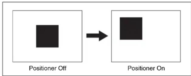 SONY MVS-7000X - Setting the wipe position (Positioner) - 1