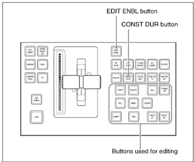 EDIT ENBL button CONST DUR button OFF ENBL AT DUR TURN OVER K7 LDDF ONLINE DELAY COMPT DUR AUTO INR BAD TO TC BAD TO KP COPY PROTE ALL FROM TO DEL MOD UNIQD SHIFT INS PREV KP NEXT KP RUN STOP NEXT KP NORM REV NORM PREV FF NO WIND Buttons used for editing
