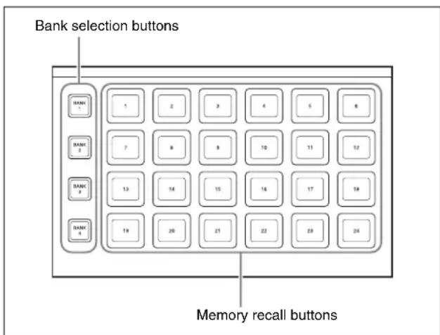 Bank selection buttons BANK 1 BANK 2 BANK 3 BANK 4 1 2 3 4 5 6 7 8 9 10 11 12 13 14 15 16 17 18 19 20 21 22 23 24 Memory recall buttons