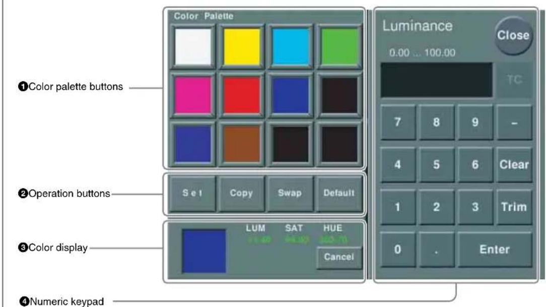 Color Palette Luminance Close 0.00 ... 100.00 TC 7 8 9 - 4 5 6 Clear 1 2 3 Trim 0 . Enter ①Color palette buttons ②Operation buttons S e t Copy Swap Default ③Color display LUM SAT HUE Cancel ④Numeric keypad