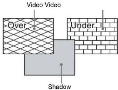 Video Video Over Under Shadow