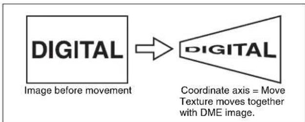 SONY MVS-7000X - Coordinate axis on surface of image - 1
