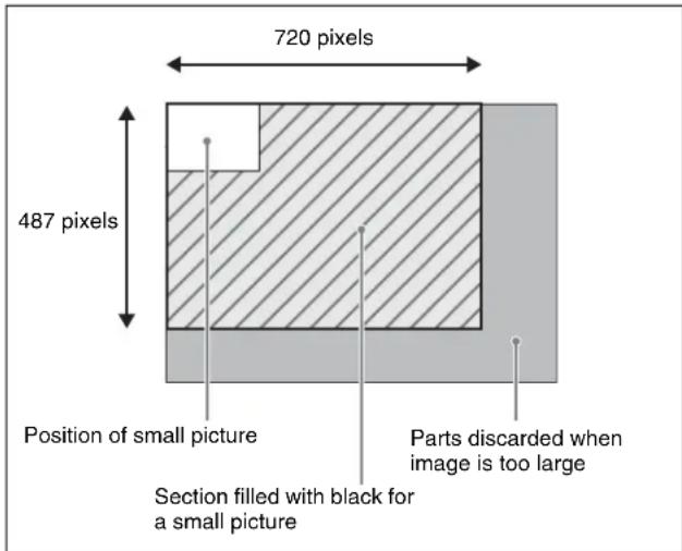 720 pixels 487 pixels Position of small picture Section filled with black for a small picture Parts discarded when image is too large