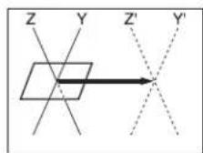 SONY MVS-7000X - Axis movement - 1