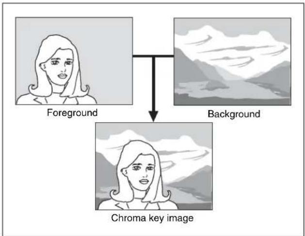 SONY MVS-7000X - Chroma key - 1
