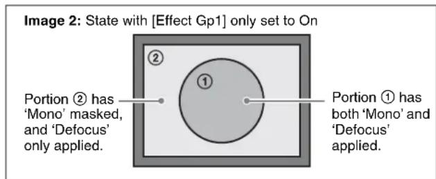 Image 2: State with [Effect Gp1] only set to On Portion ② has ‘Mono’ masked, and ‘Defocus’ only applied. ① ② Portion ① has both ‘Mono’ and ‘Defocus’ applied.