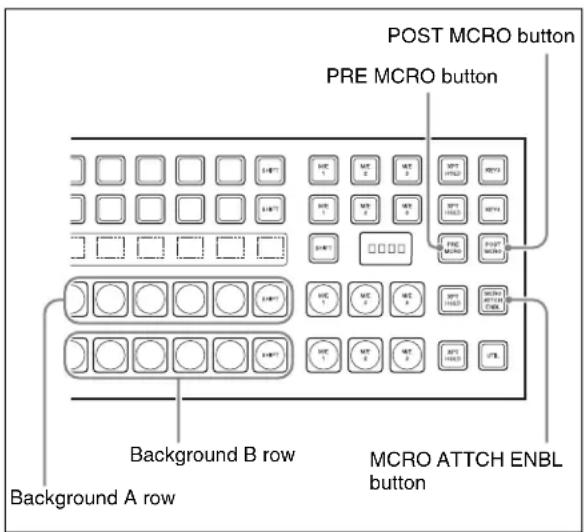 POST MCRO button PRE MCRO button Background B row Background A row MCRO ATTCH ENBL button